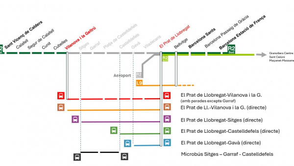 Renfe afectacions