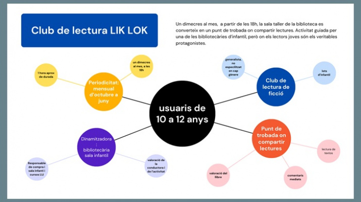 Club de lectura lik lok