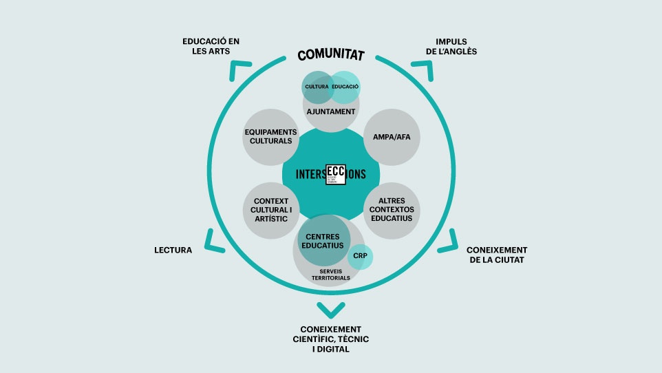 agents_comunitat_interseccions.jpg