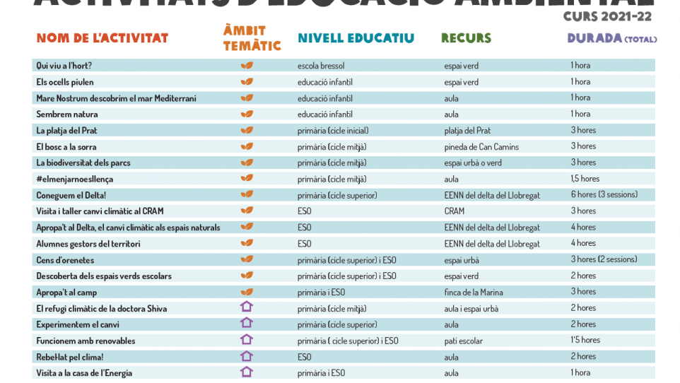 Educacio ambiental escoles