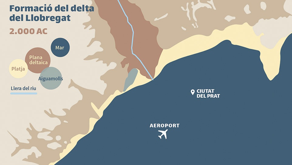 Formació i evolució del Delta