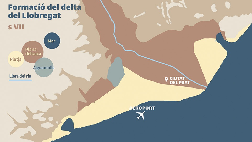 Formació i evolució del Delta