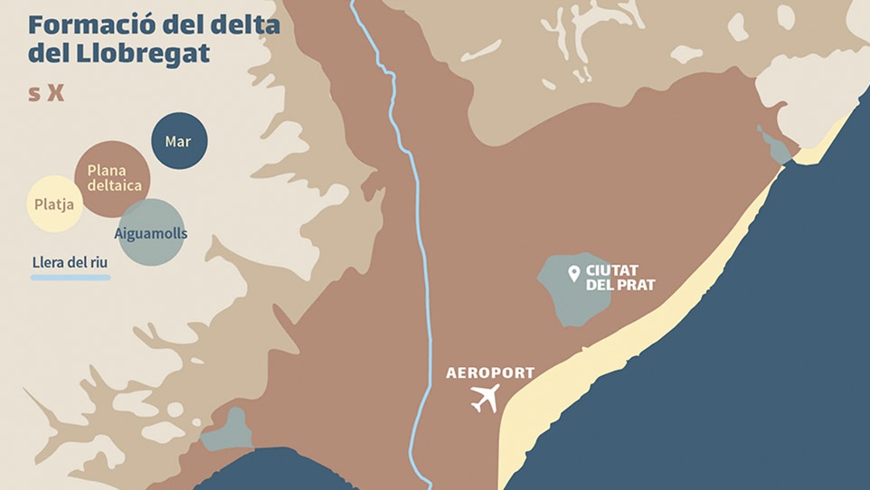 Formació i evolució del Delta