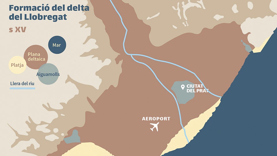 Formació i evolució del Delta