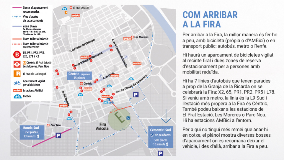 Fira Avícola del Prat - Com arribar