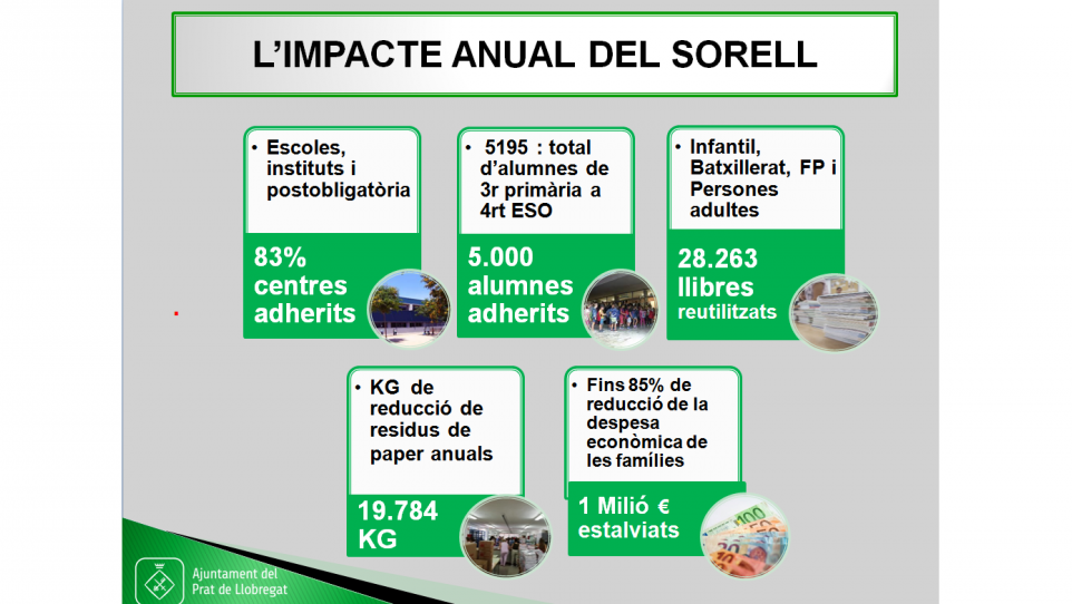 Projecte Sorell