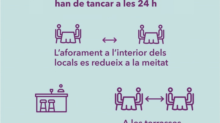 Covid el Prat #AlPratEnsCuidem bars restaurants